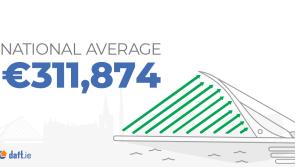 Latest Daft.ie report reveals house price rises in Limerick city and county